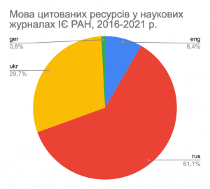 graph 6