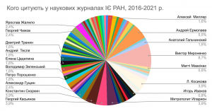 graph 7