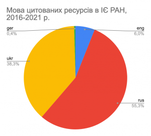 graph 9